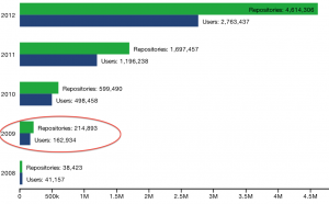 GitHub Stats